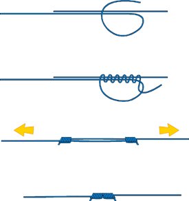 How to tie the Uni knot - attaching the backing on to the reel - LOOP Tackle