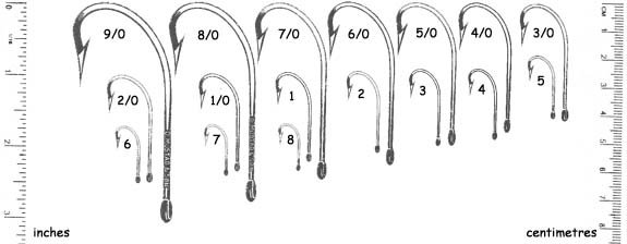 Fishing Hook Sizes from 32 to 20/0 – Making Sense Of The Numbers