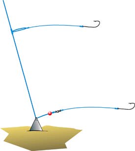 Double Hook Bottom Rig  Bottom fishing rigs, Bottom fishing